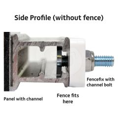 Fencefix for Invisible Fixing Using Sign Channel